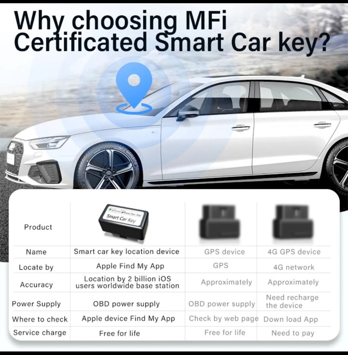 Key location and tracking options comparison for the digital smart key